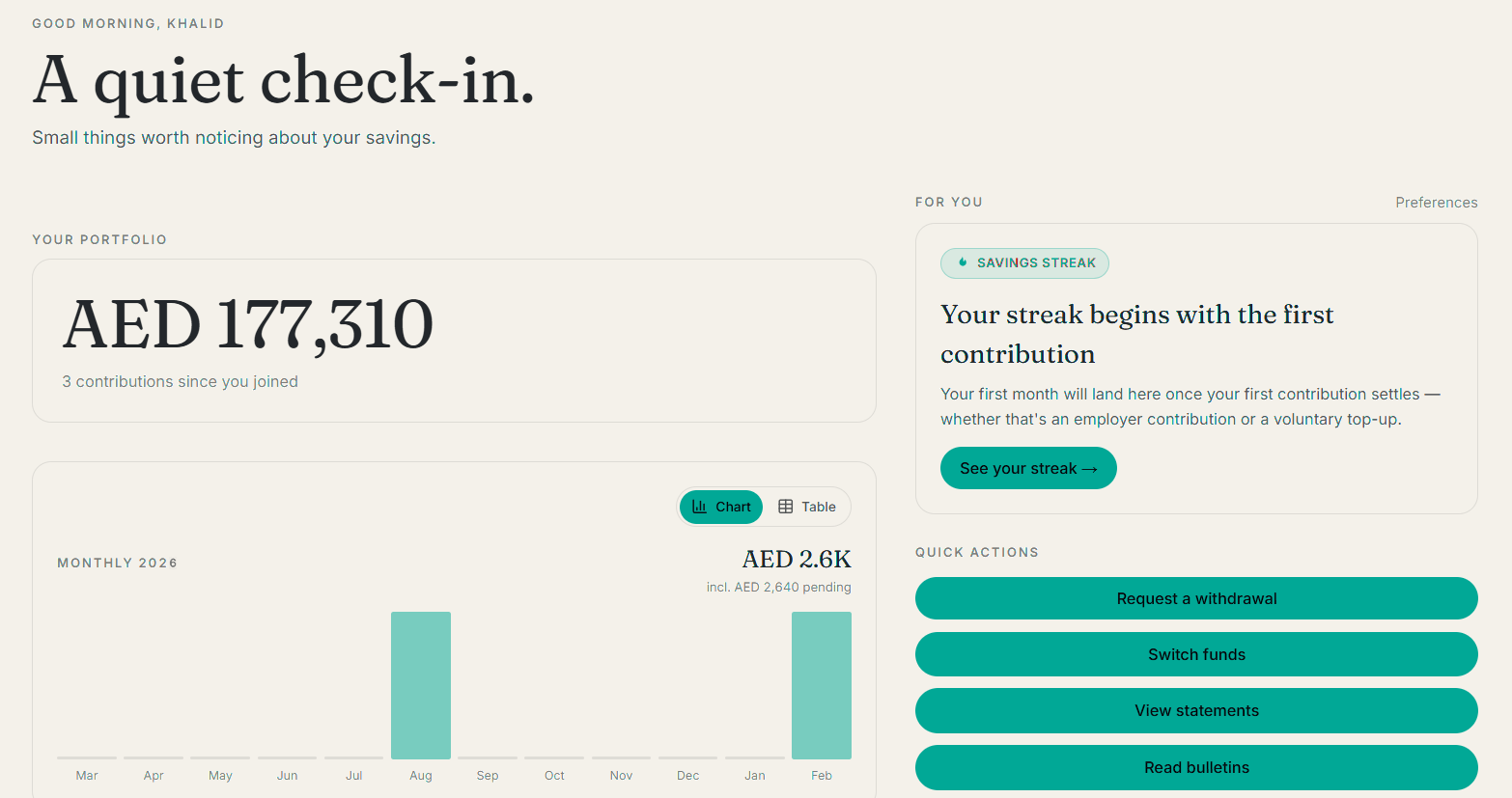 Cohlay member portal dashboard showing portfolio balance, monthly contributions chart, savings streak and quick actions